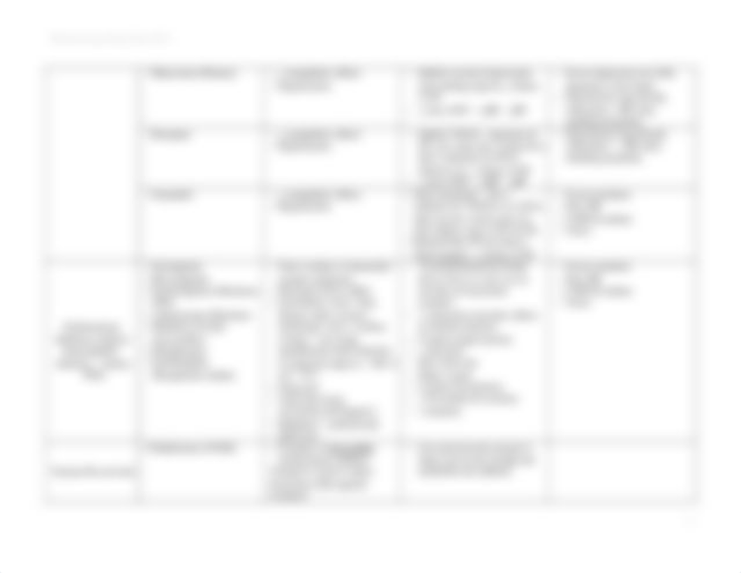 Pharmacology Drug Chart (2012).docx_ddn3v5zvwg2_page2