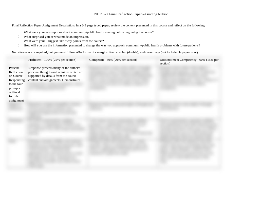 322 Final Reflection Paper - Grading Rubric Final 2021(1).docx_ddn3yweiwdg_page1