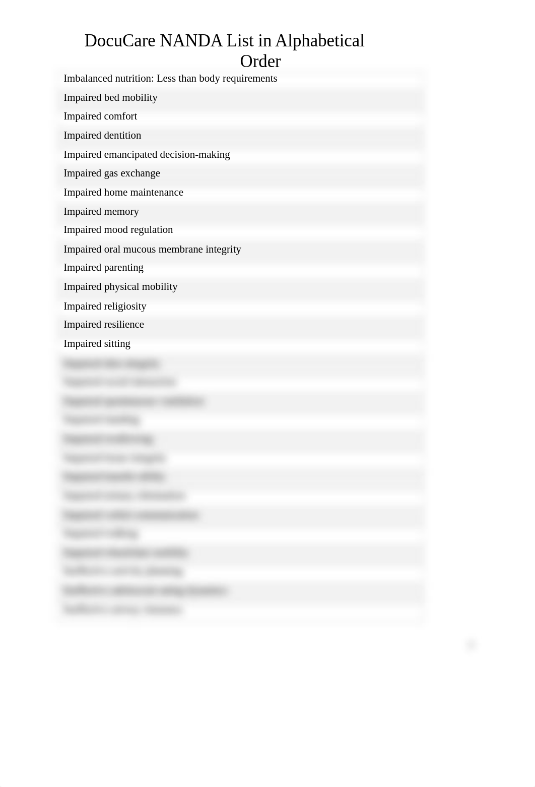 DocuCare NANDA List Upated_FA20.docx_ddn5xclxdc6_page3