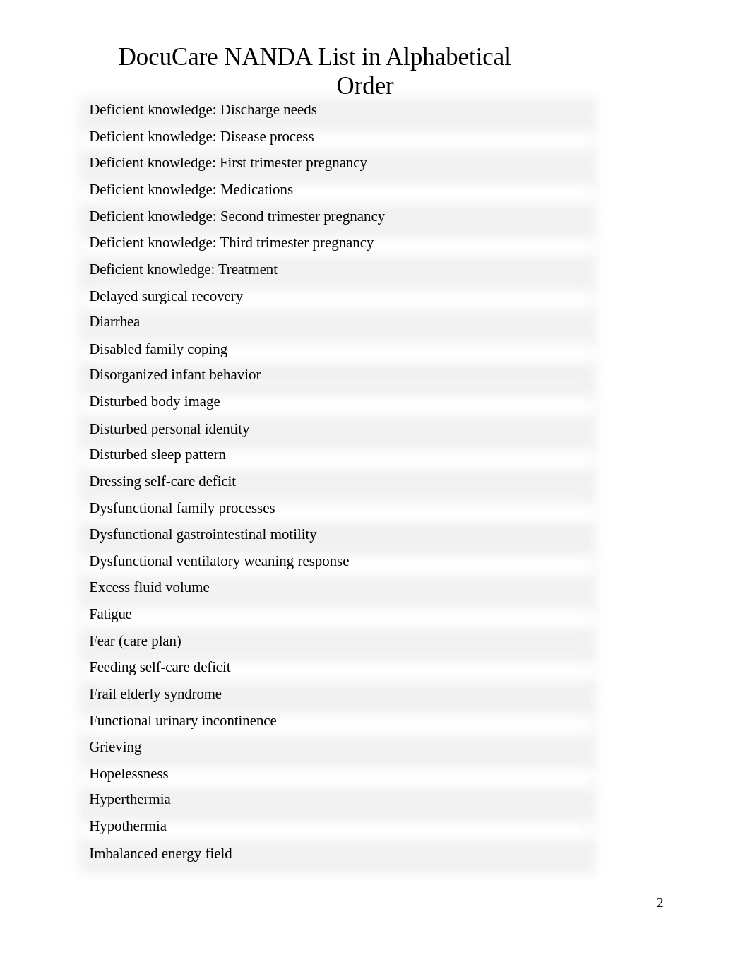 DocuCare NANDA List Upated_FA20.docx_ddn5xclxdc6_page2