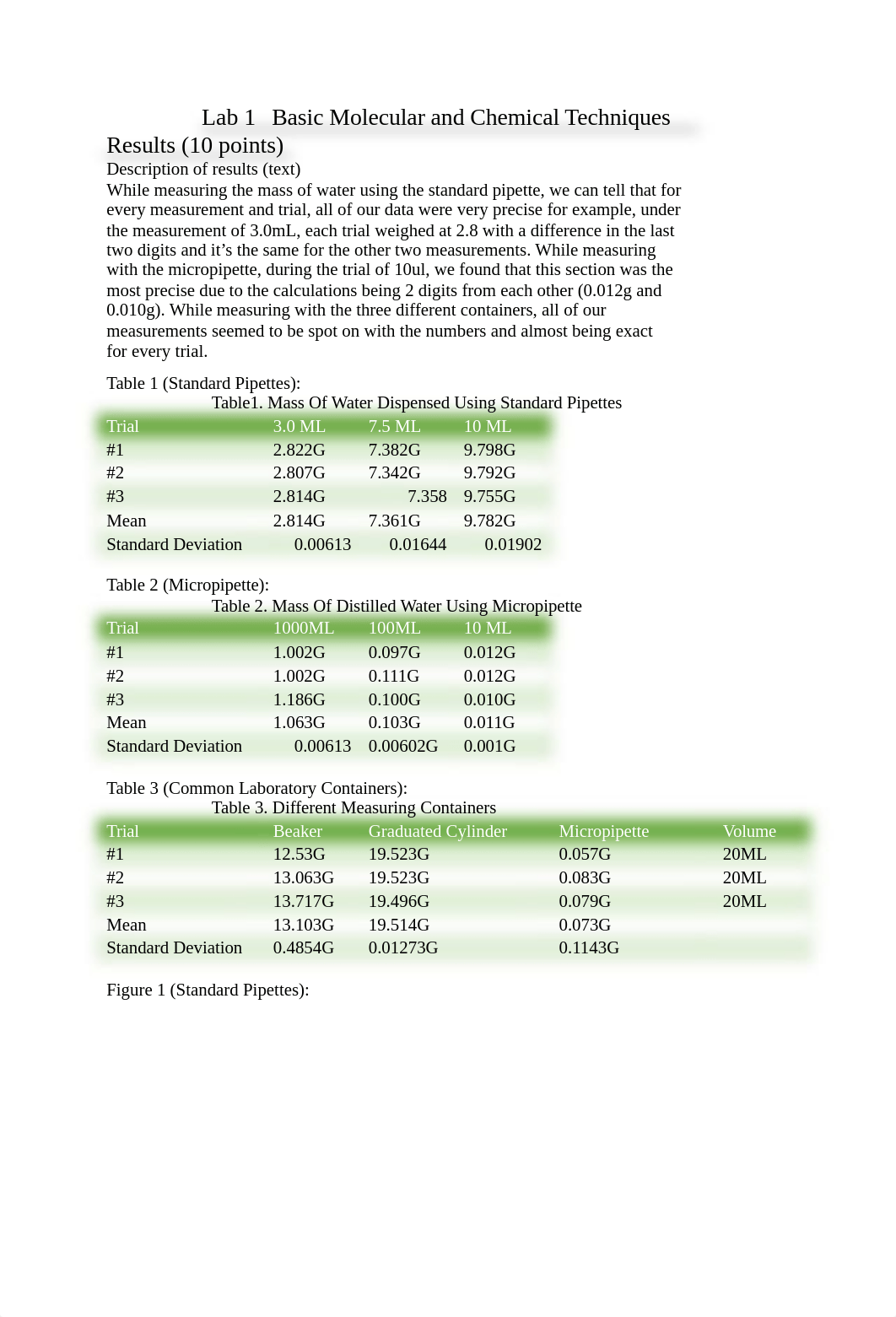 Lab 1  Post Lab Assignment Rubric^J F'18.dotx_ddn8tilig0t_page1