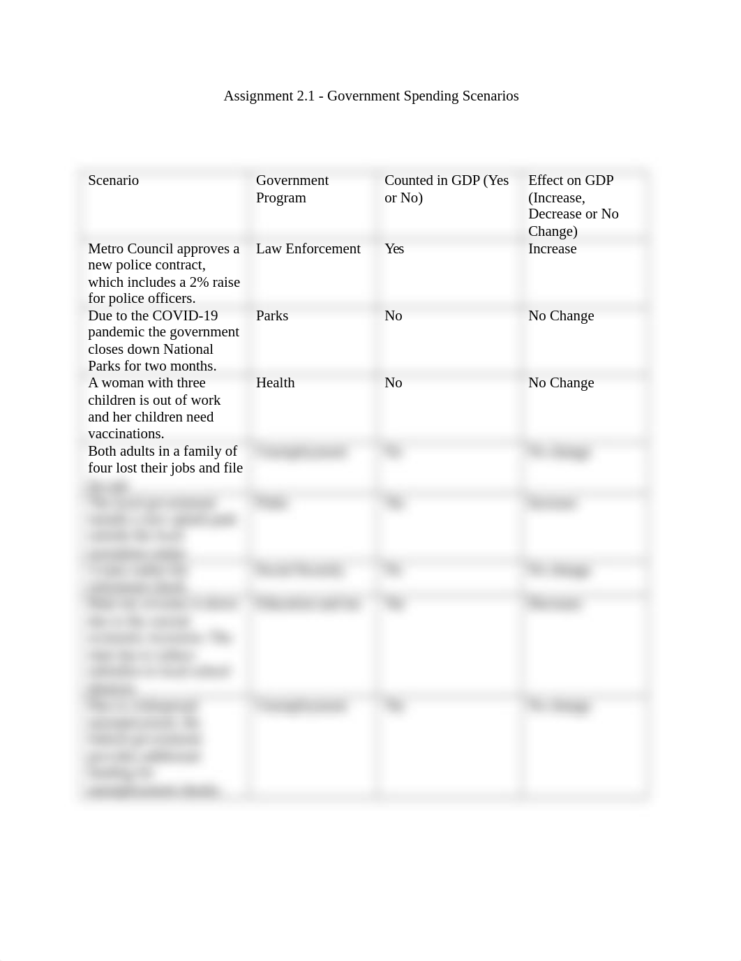 Assignment 2.1 - Government Spending Scenarios.docx_ddnbaoulpxf_page1