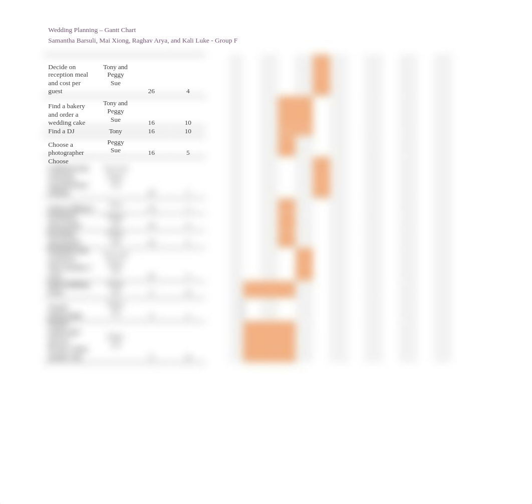 Gantt chart Word Version final submission.docx_ddnci2phi06_page3