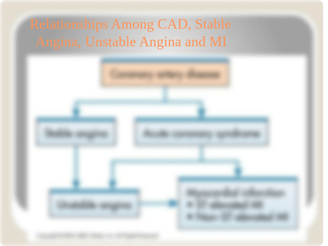 Ch 38 Care of Patients with Acute coronary syndrome.pptx_ddnd6p6wjrh_page4