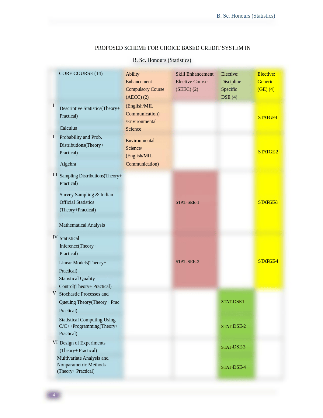 5671002_B-Sc-(Honours)--Statistics_221118_183709.pdf_ddne813k20k_page4