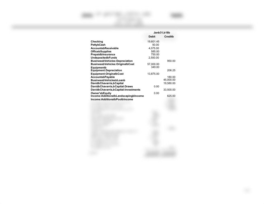 Chapter 4 EOCP Trial Balance.pdf_ddnig5hj76z_page1