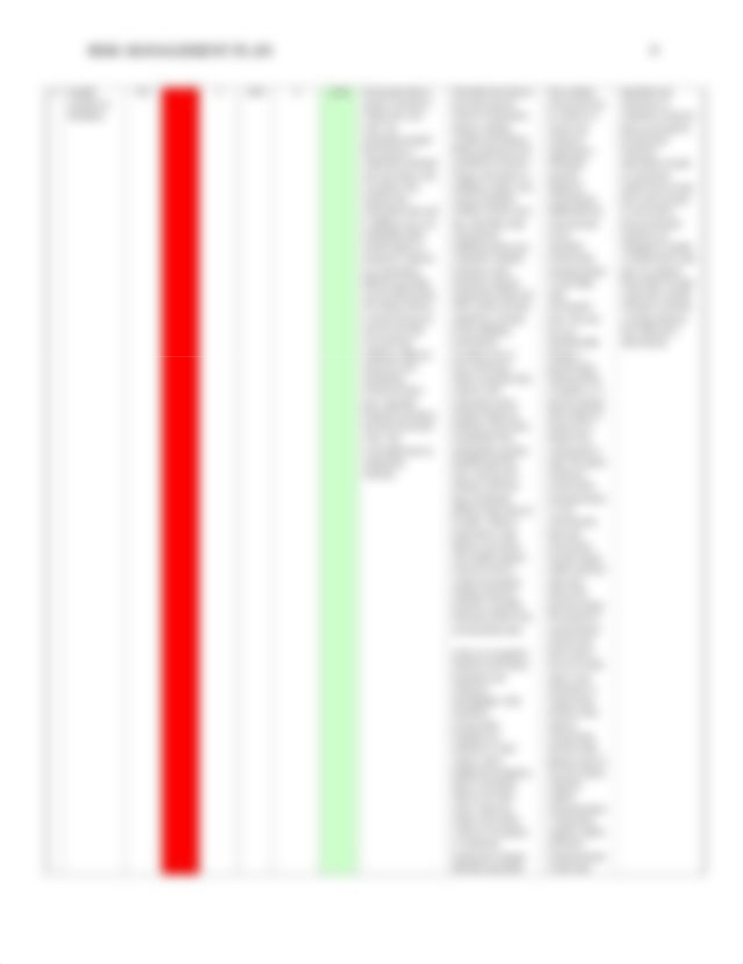 Week 5_Risk Management Plan_ddnj8td5825_page4