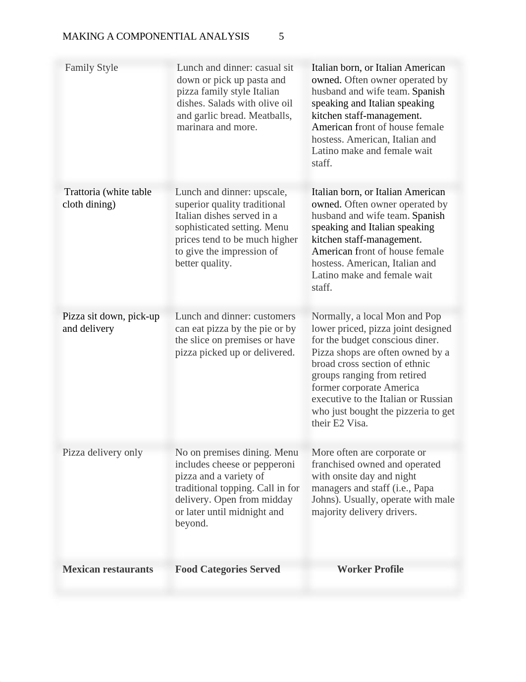 Making a Componential Analysis Step 9.docx_ddnmhmvlarz_page5