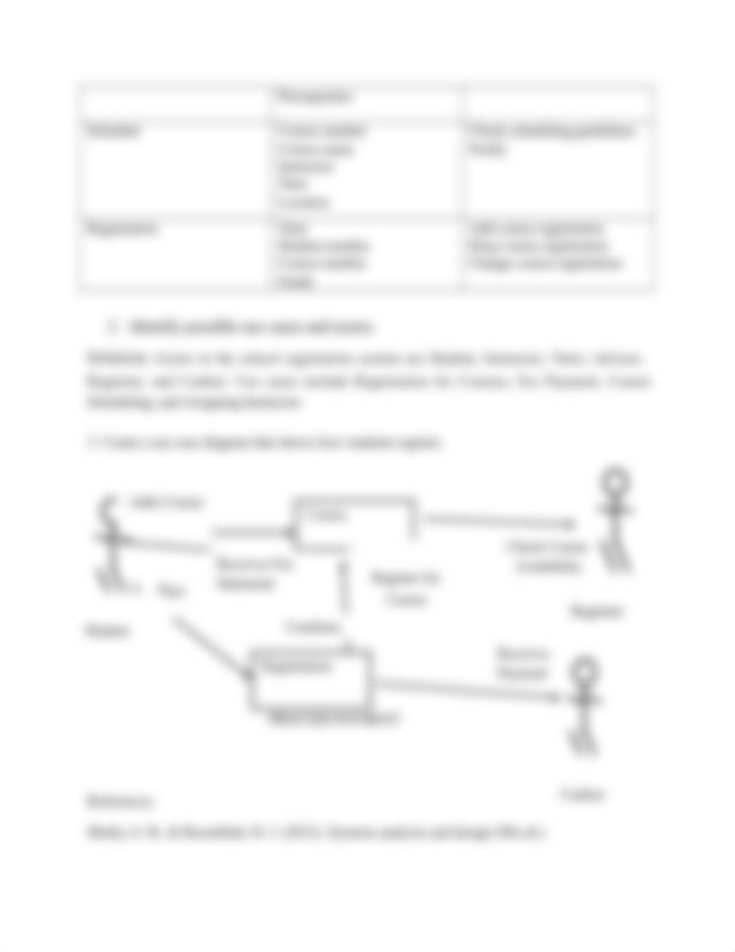 ITM5400_Assignmnet6_ddntido65kw_page2