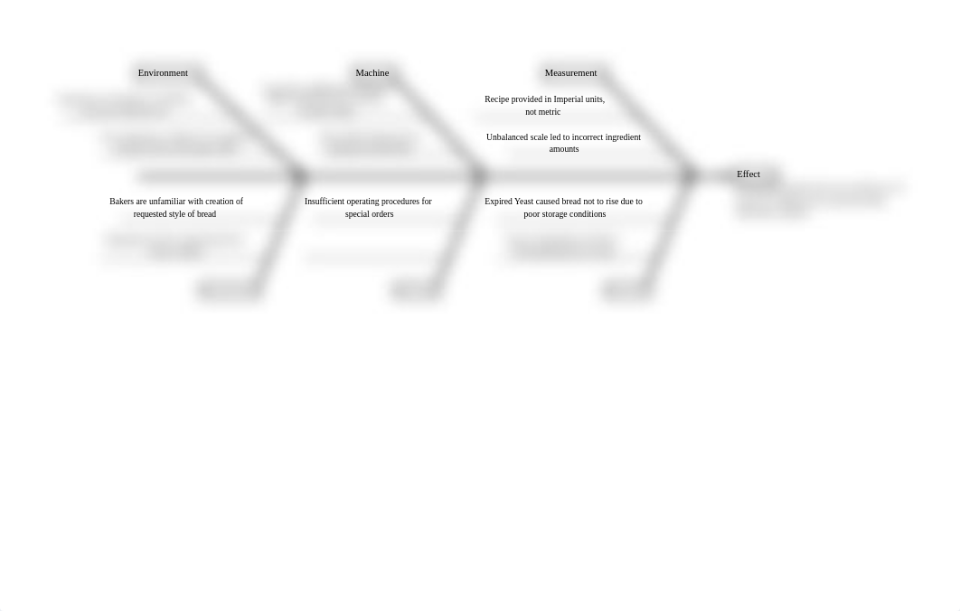 Fishbone Diagram.pdf_ddnuv3xdn9b_page1