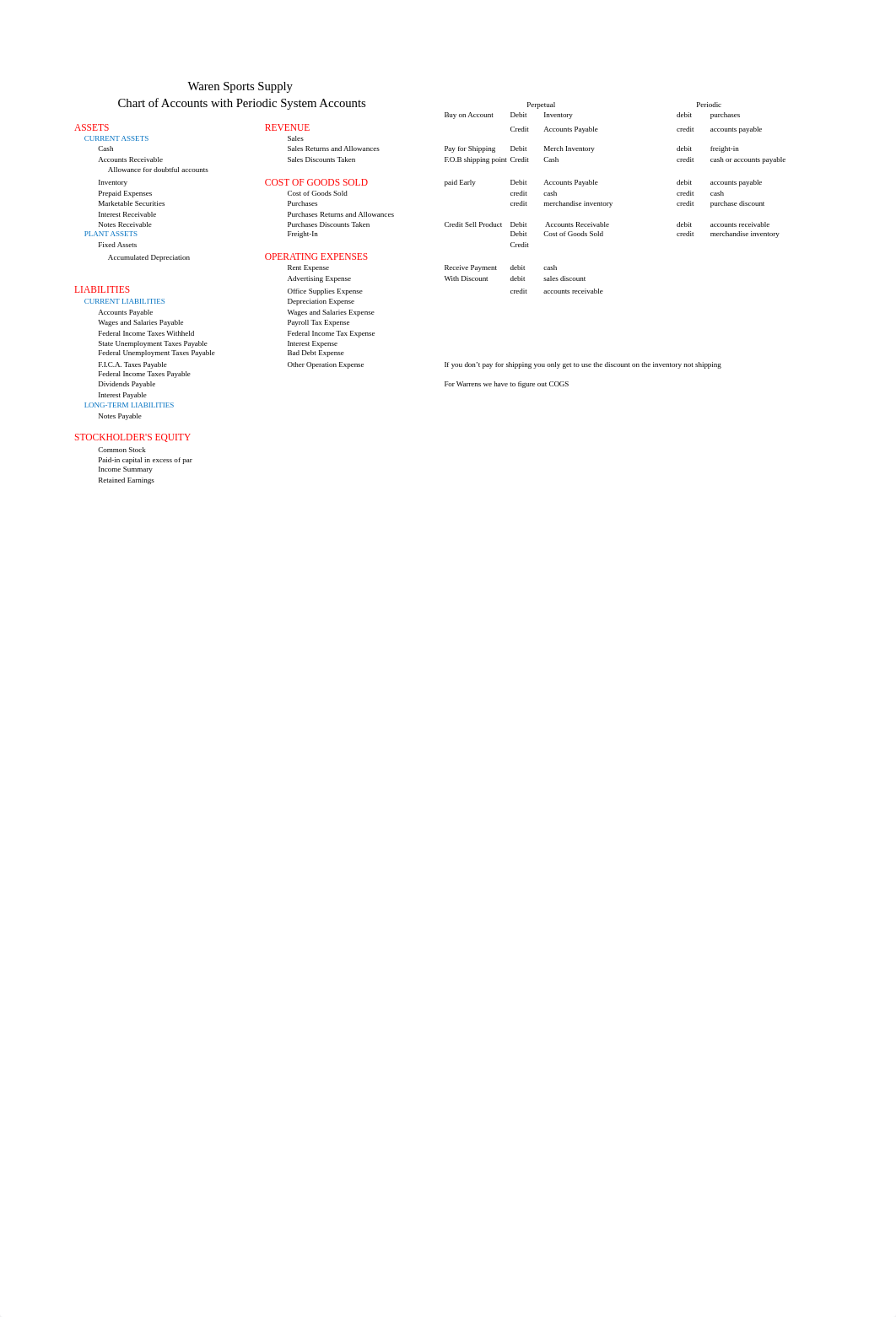 Periodic Entries (review), Adjusting Entries (review) & Special Adjusting Entry.xlsx_ddnvnprmsgp_page1