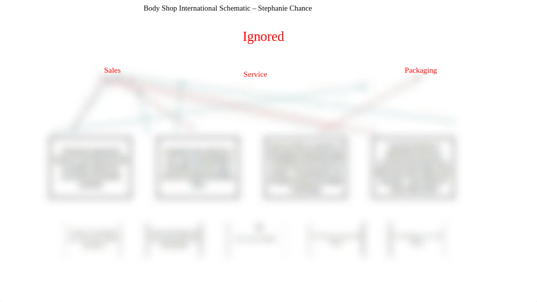 Body Shop International Schematic .pptx_ddnvrenffb2_page2
