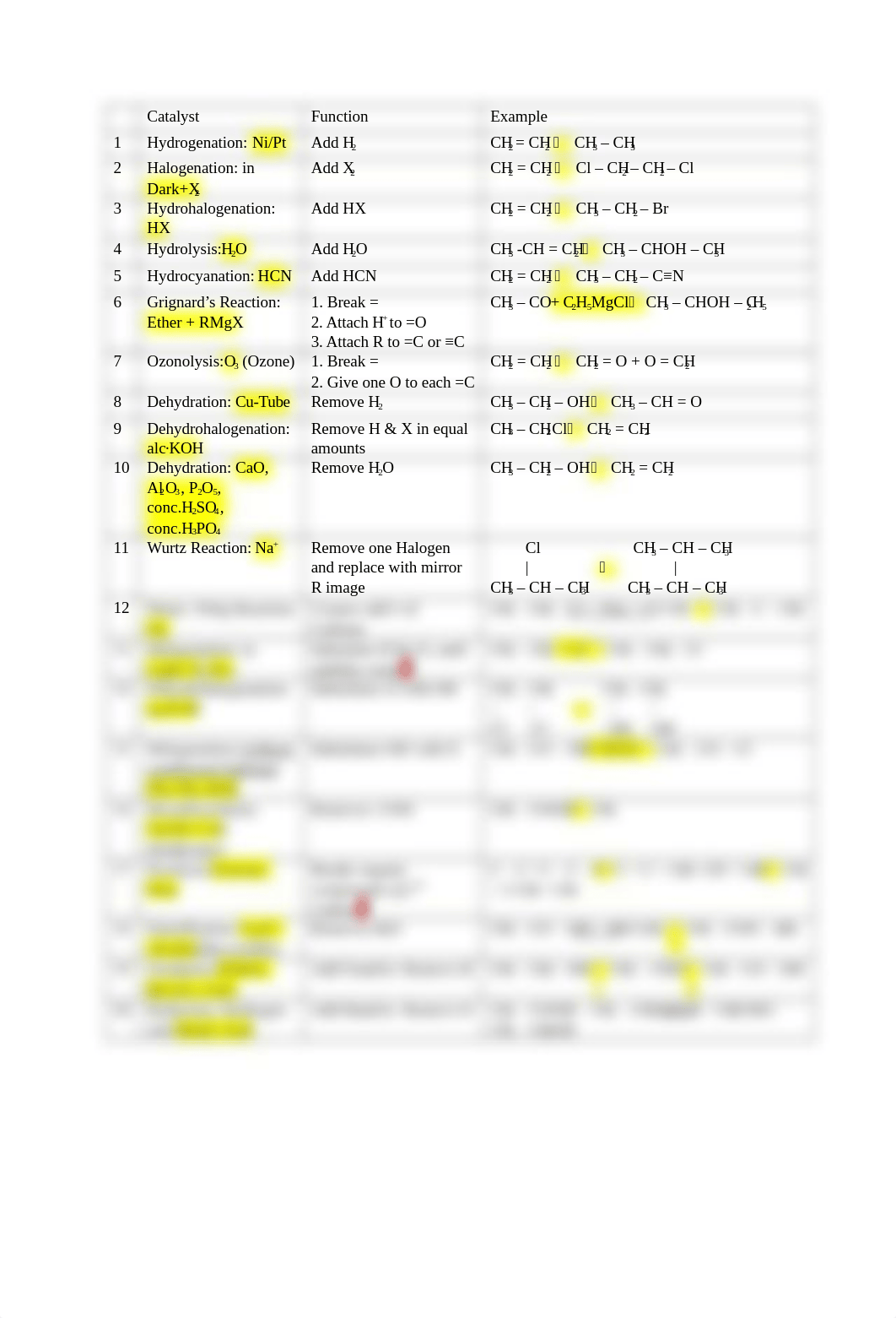 Organic Reactions.docx_ddo90tqqfq3_page1