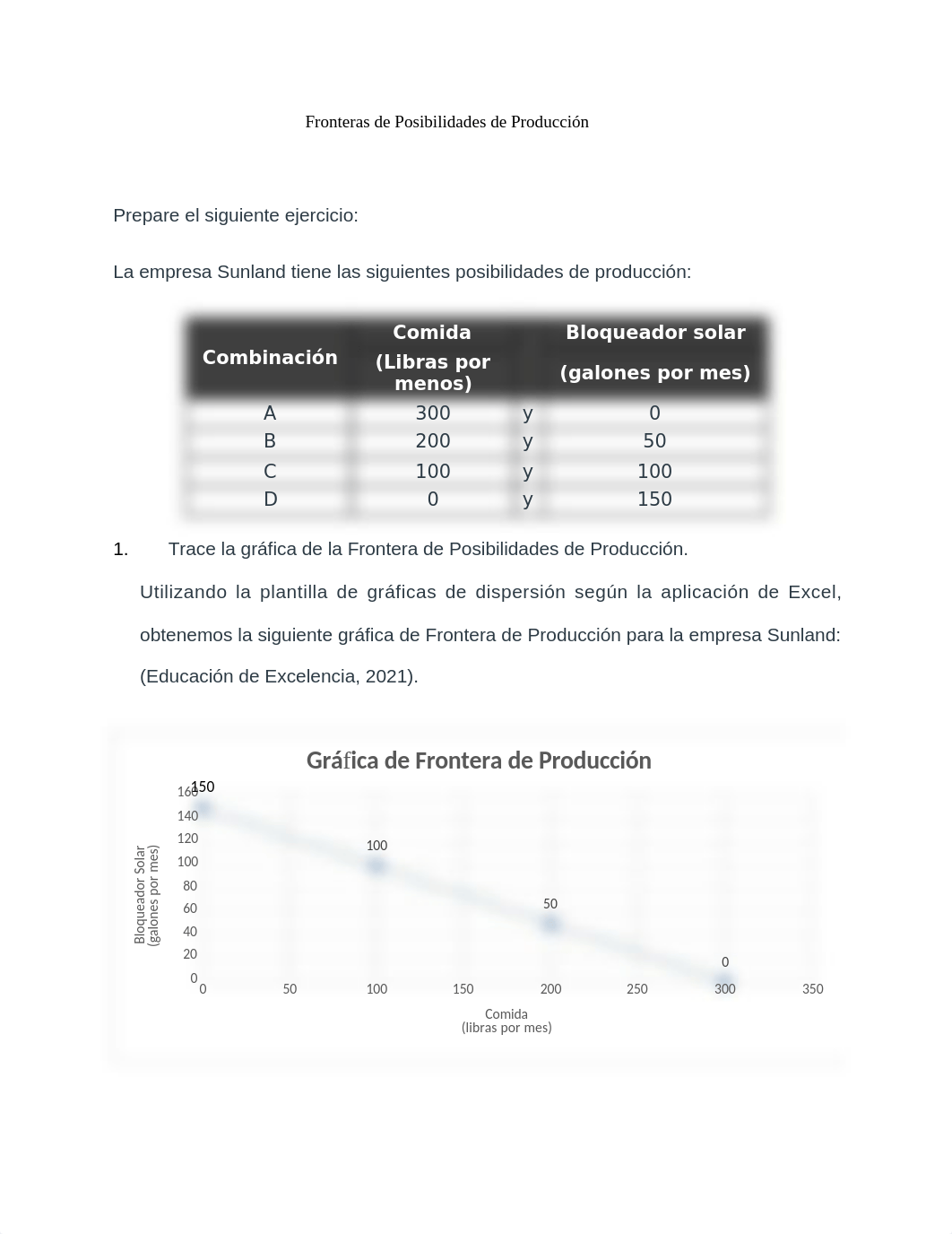 Modulo 1_Frontera de Posibilidades de Produccion.docx_ddojes9mw47_page2