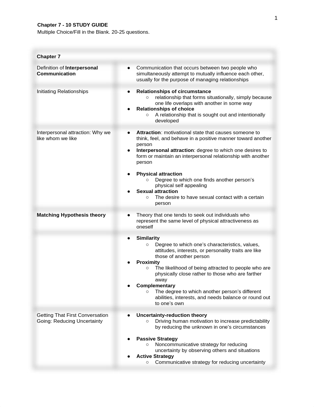 CHAPTER 7-10 - GROUP QUIZ - Study Guide.docx_ddokg4a9jbk_page1