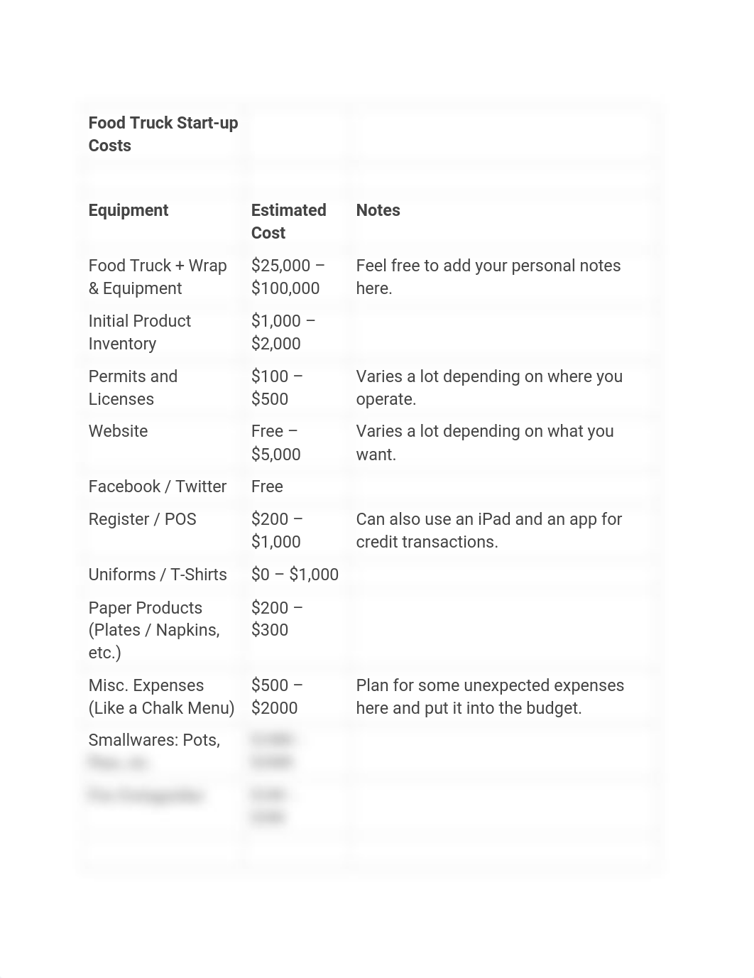 Food_Truck_Start-up_Costs_ddoweoma4dp_page1