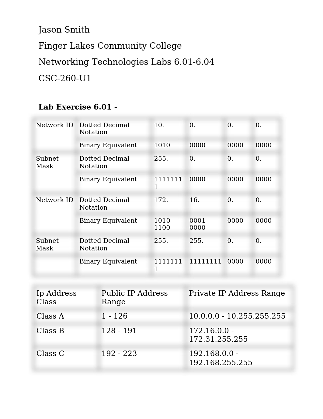 Networking Technologies Labs 6.01-6.04 _Jason Smith.docx_ddowvkypazm_page1