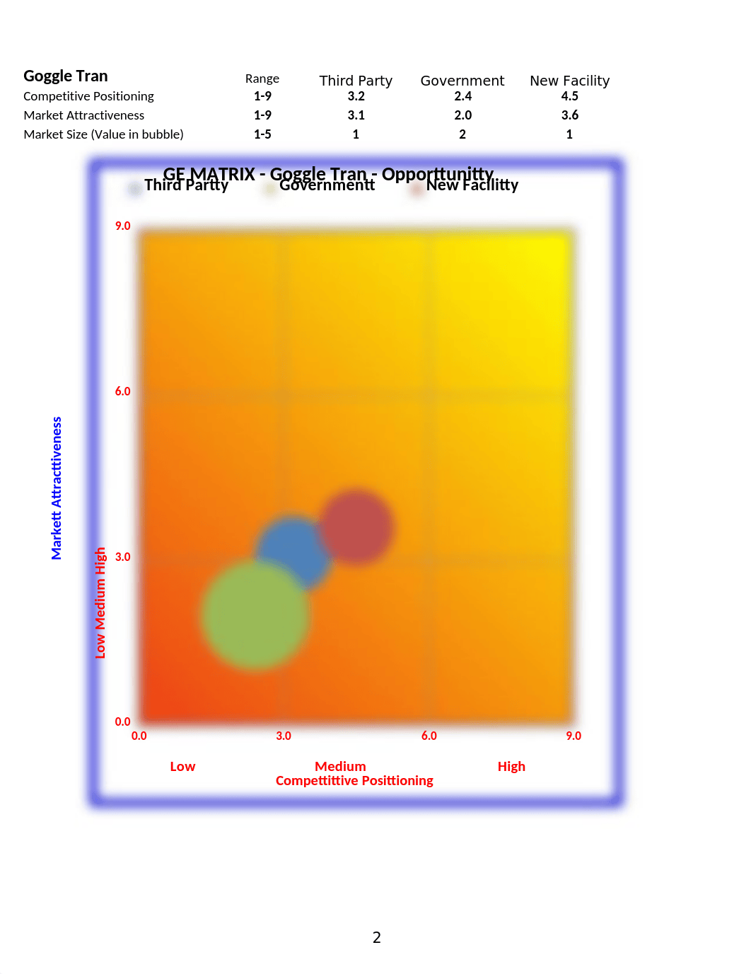 GE Stoplight Model.xlsx_ddoyp61jpc5_page2