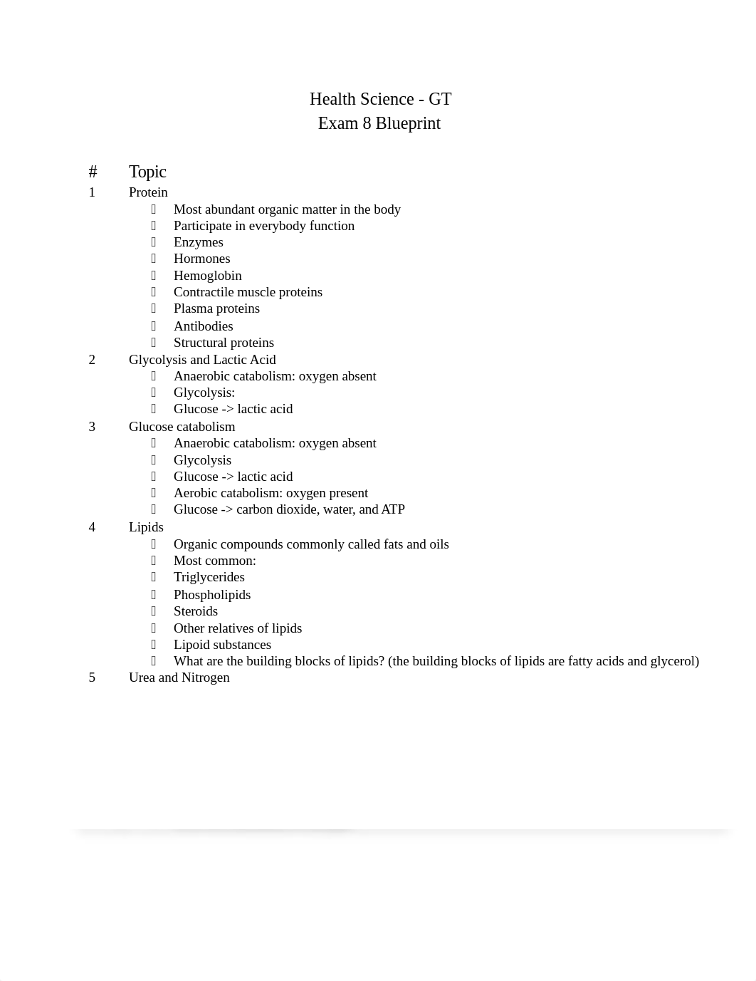 VNSG 1505 Unit 8 Test Blueprint GT (1).doc_ddoz9a90uen_page1