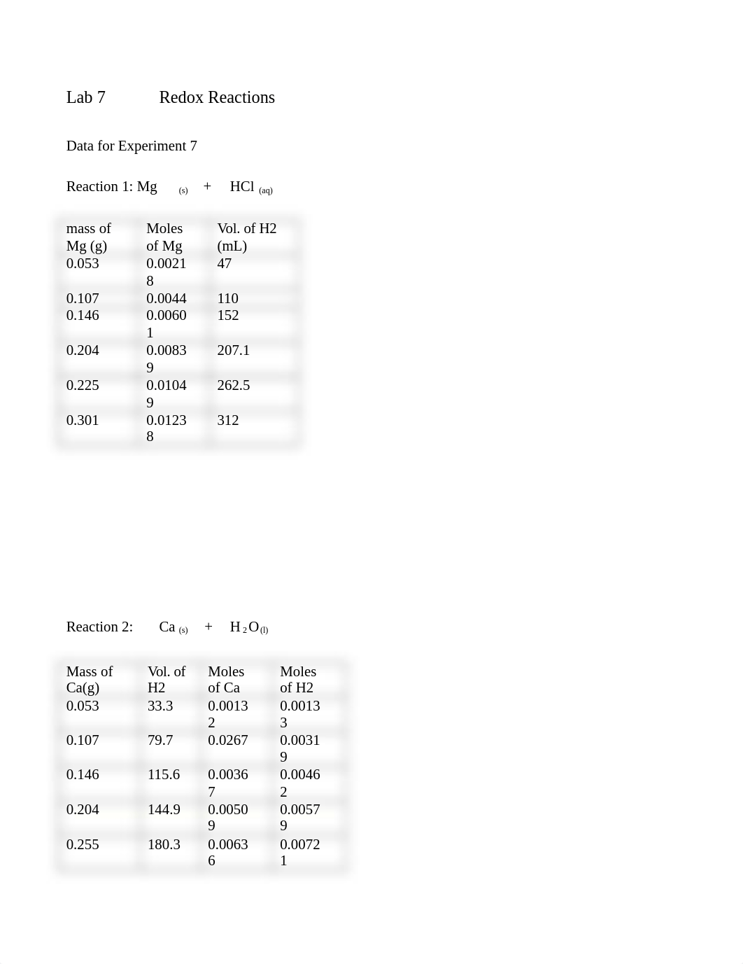 Lab 7 Redox Reactions Data Sheet (2).docx_ddp3ctxv6xj_page1