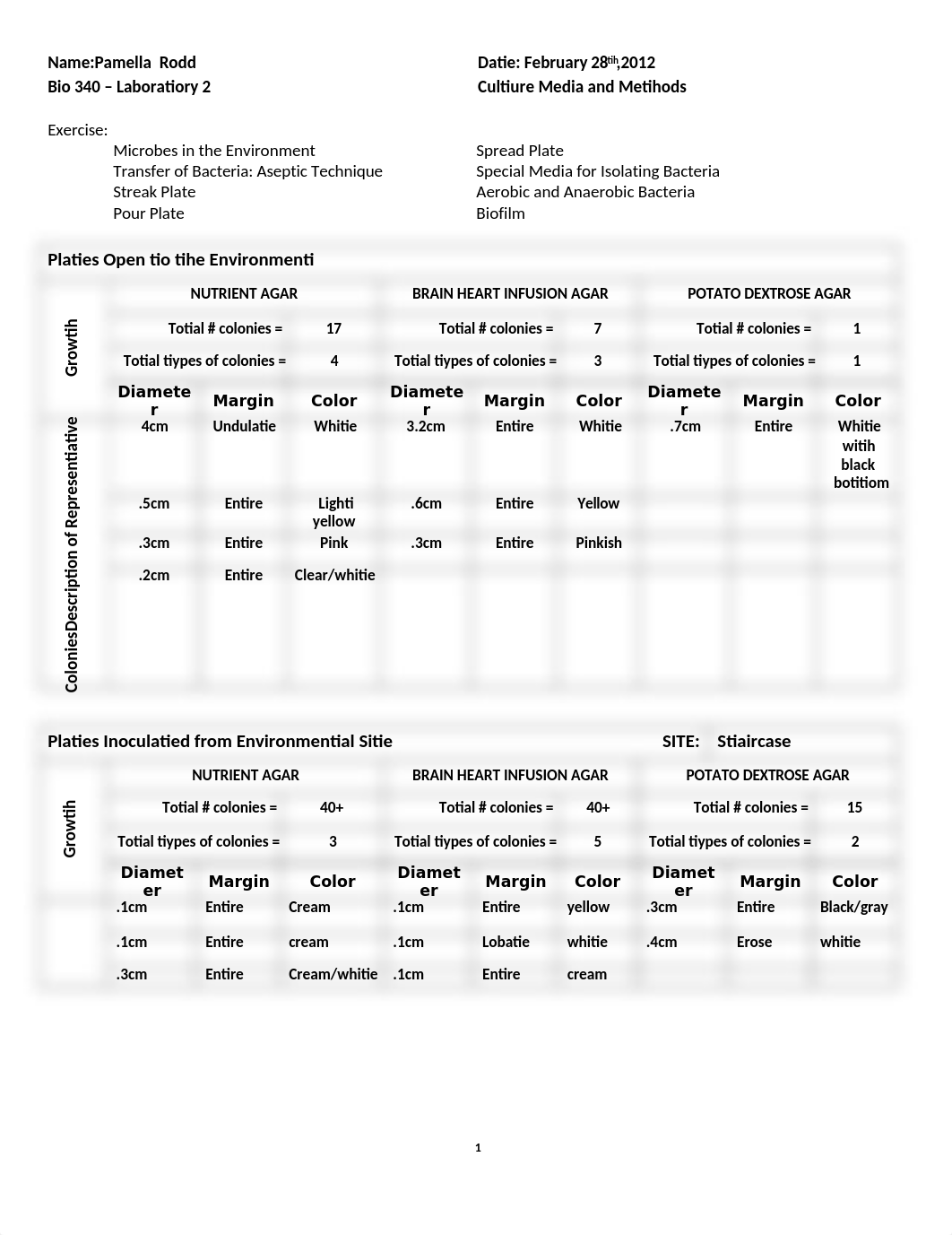 Bio340.Lab.2.12s.rtf_ddp6b9lo28g_page1