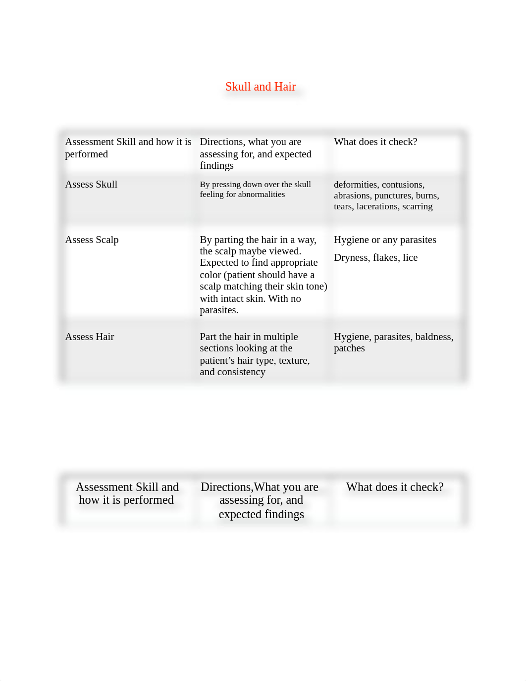 Word Head to toe physical assessment compilation.docx_ddp7g0x5lhb_page4