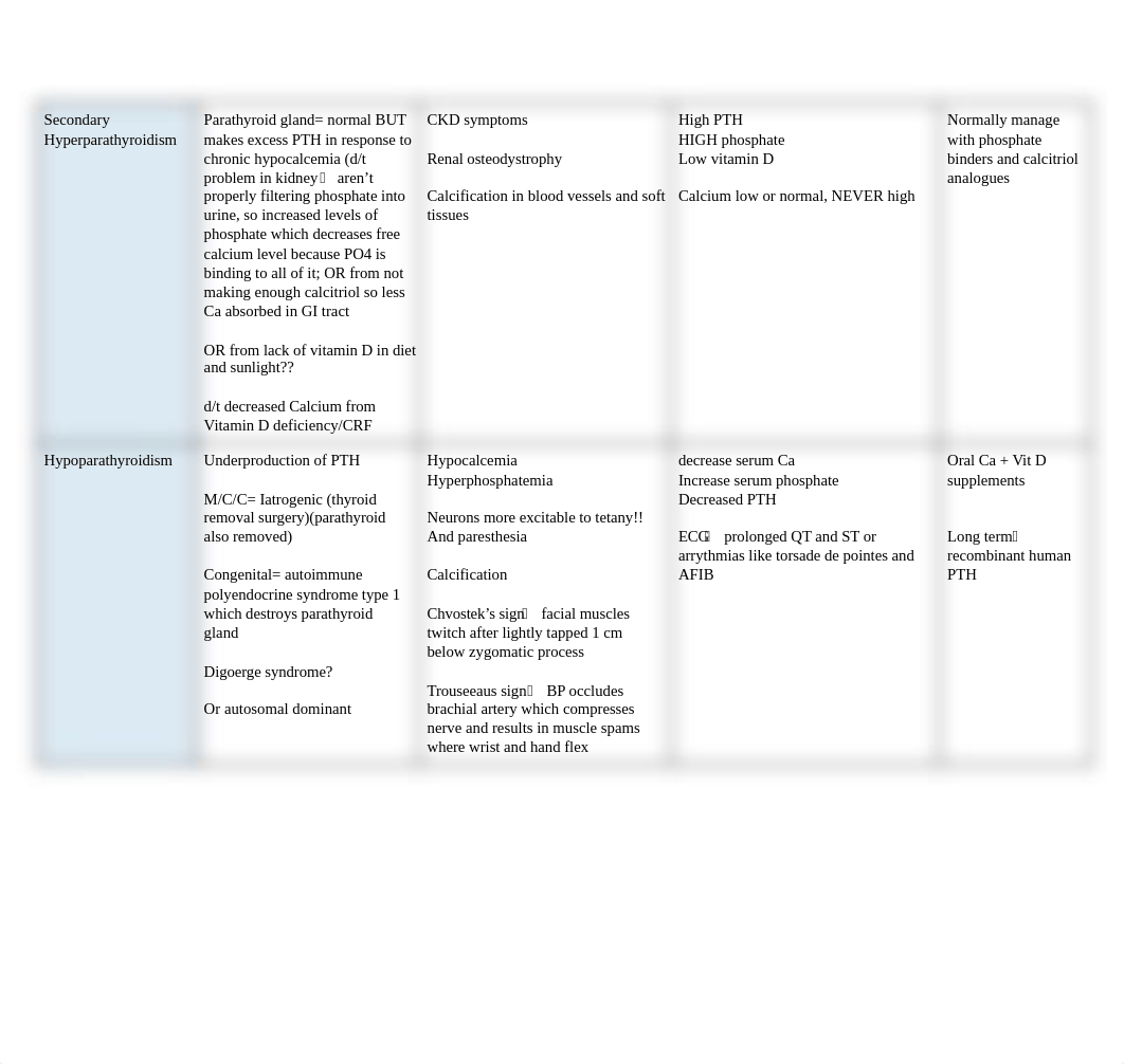 Endocrine Study Guide.docx_ddp9lb5e6uc_page2