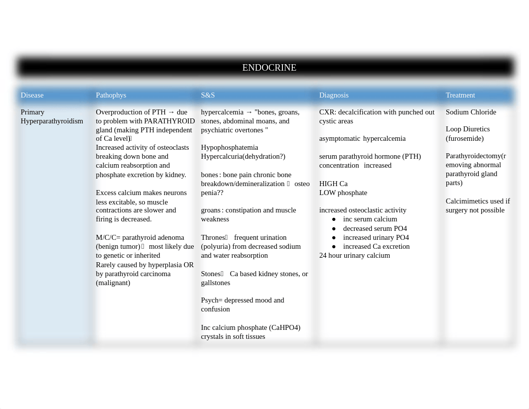 Endocrine Study Guide.docx_ddp9lb5e6uc_page1