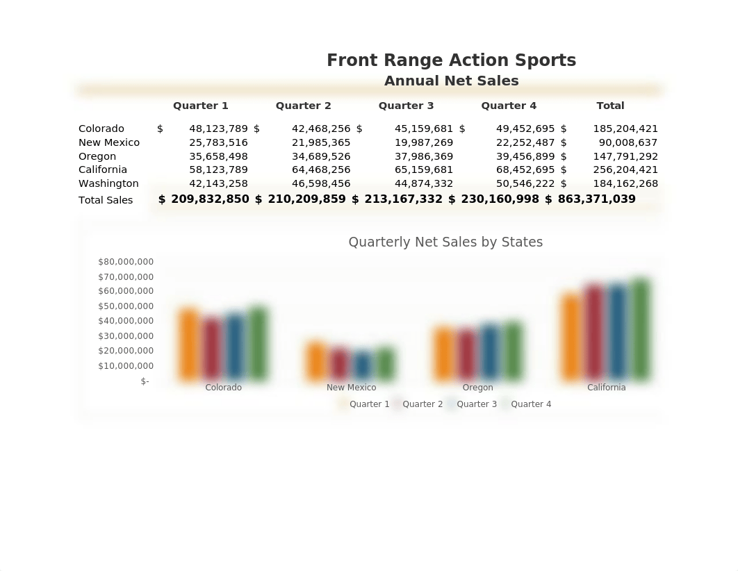 YourName_Excel_Intro_Cap1_Year_End_Report-2.xlsx_ddpc9wn22gw_page2