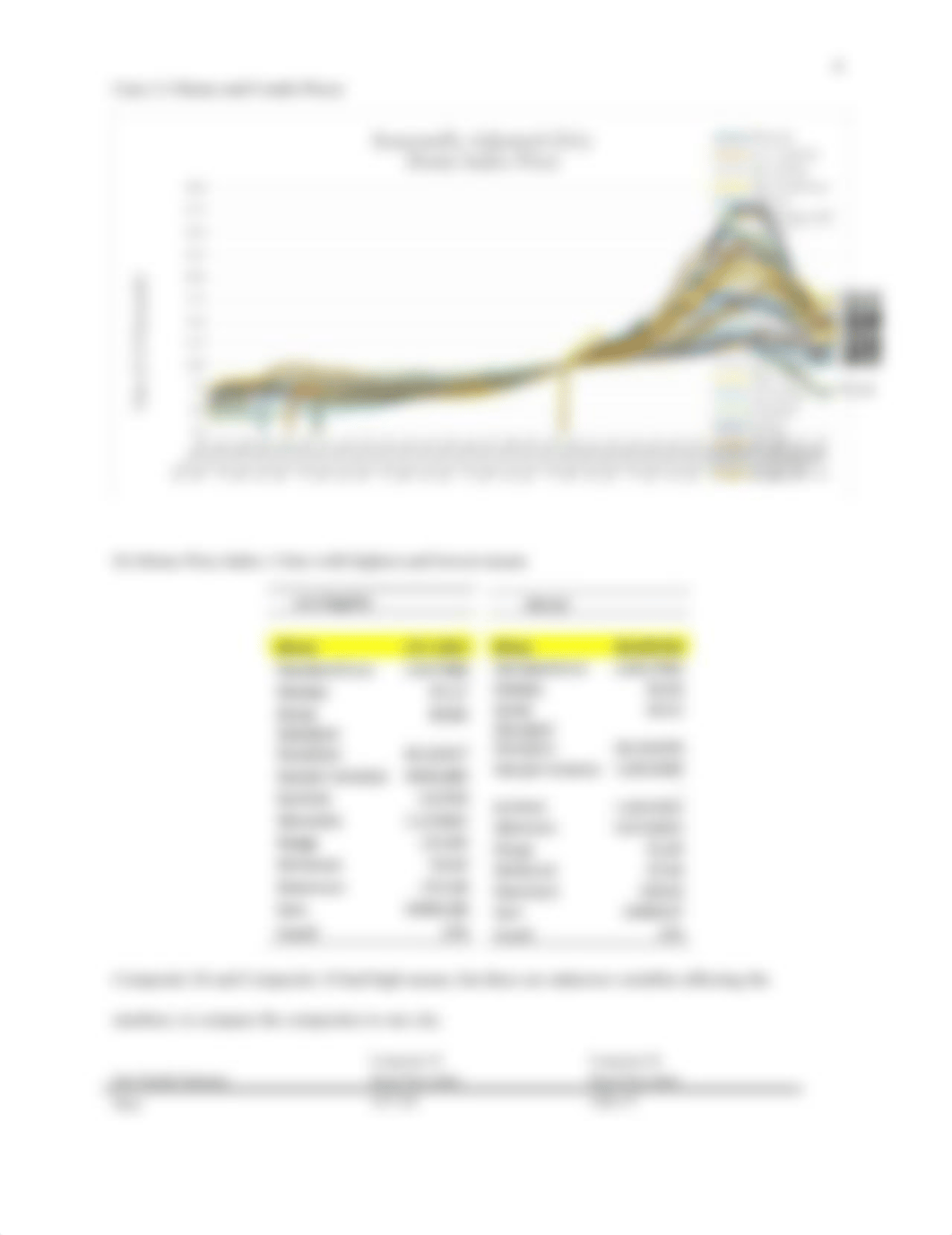 Case 2.3 Home and Condo Prices Corrected.docx_ddpdrvha1fj_page4