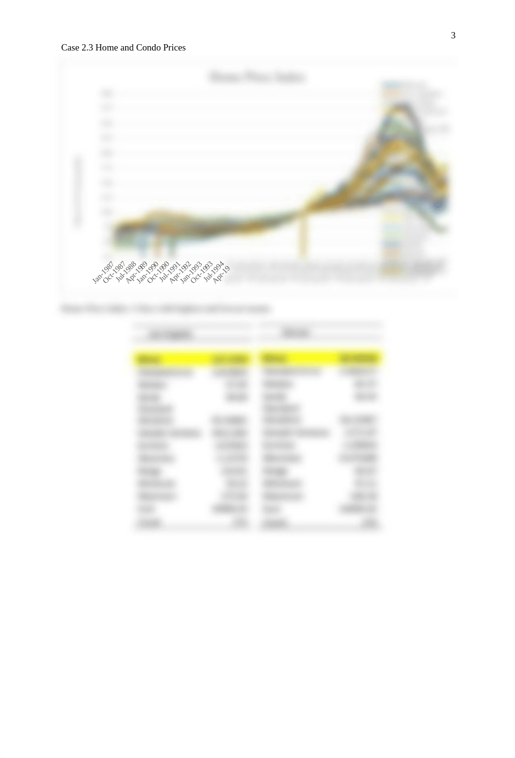 Case 2.3 Home and Condo Prices Corrected.docx_ddpdrvha1fj_page3