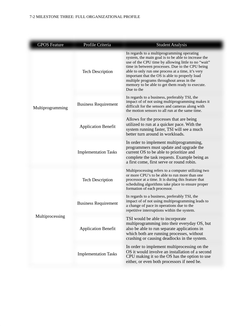 Milestone Three- Full Organizational Profile.pdf_ddpn1ice7qv_page2