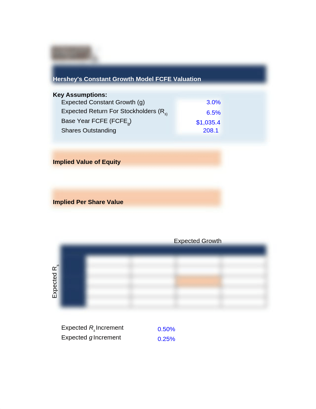 Hershey's Growth Model FCFE Valuation_Concept Check.xlsx_ddpr45h3imq_page1