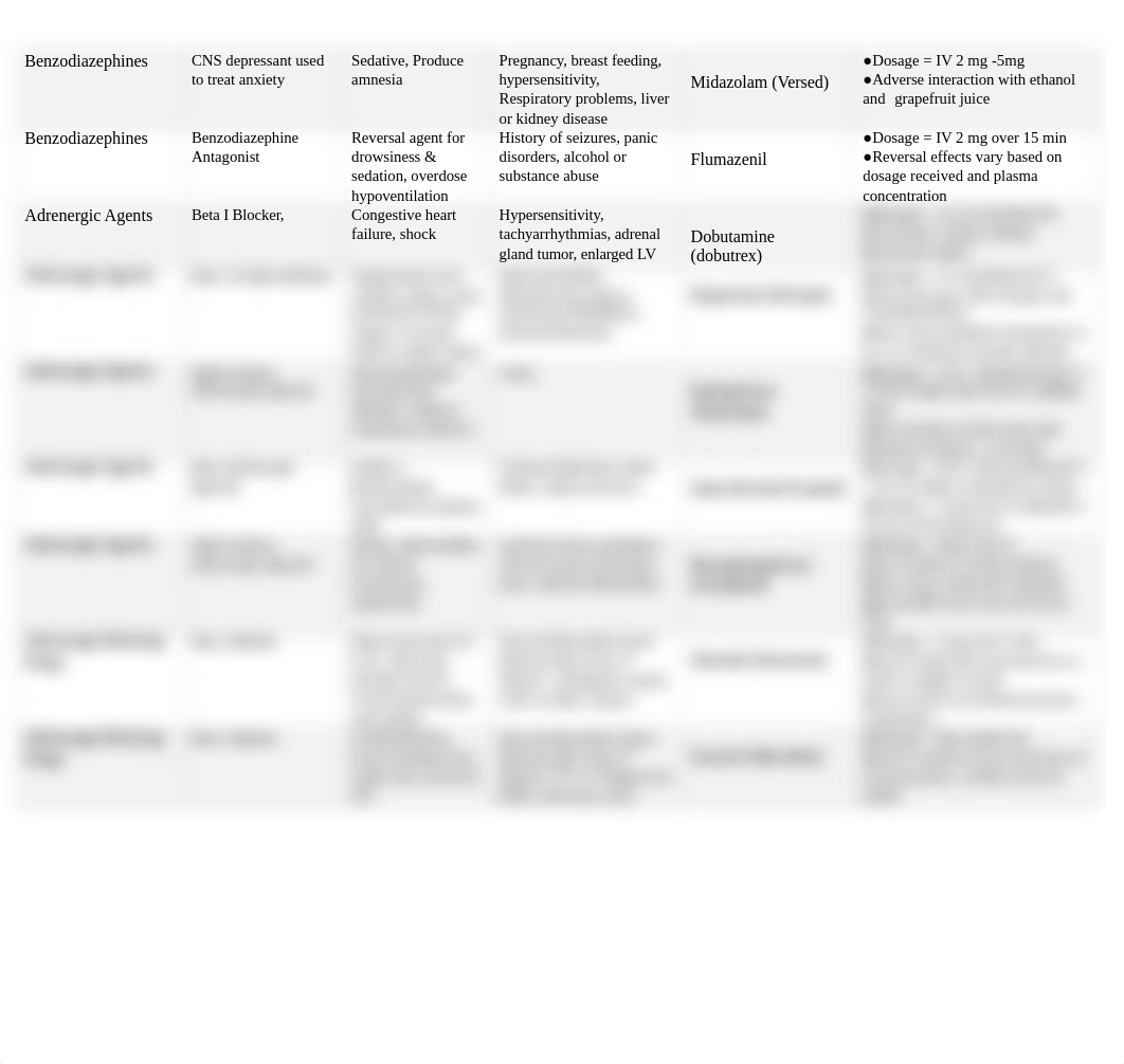 Medication Organizational Chart.docx_ddpxtcjxdnx_page2