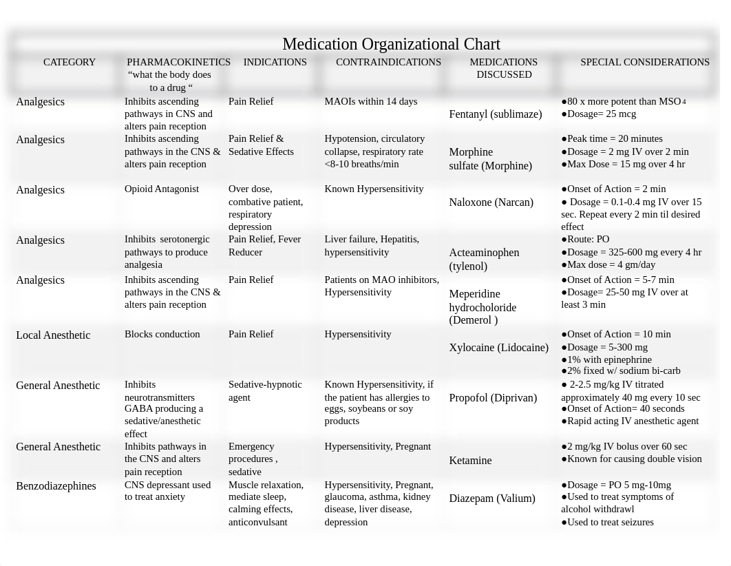 Medication Organizational Chart.docx_ddpxtcjxdnx_page1