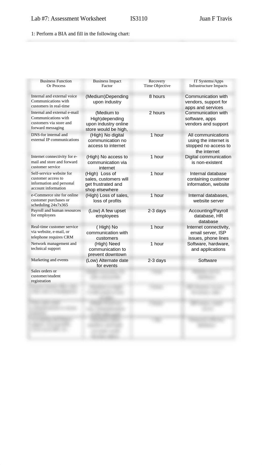 Lab 7 IS3110_ddpzi88sa6z_page1