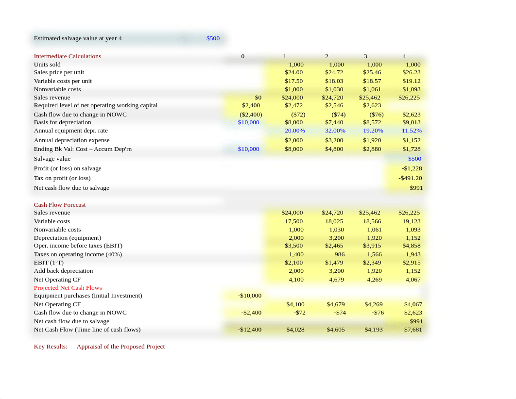 FIN 363 Excel Exercise II_Fall20_updated JHAMO.xlsx_ddq6cghdcvy_page3