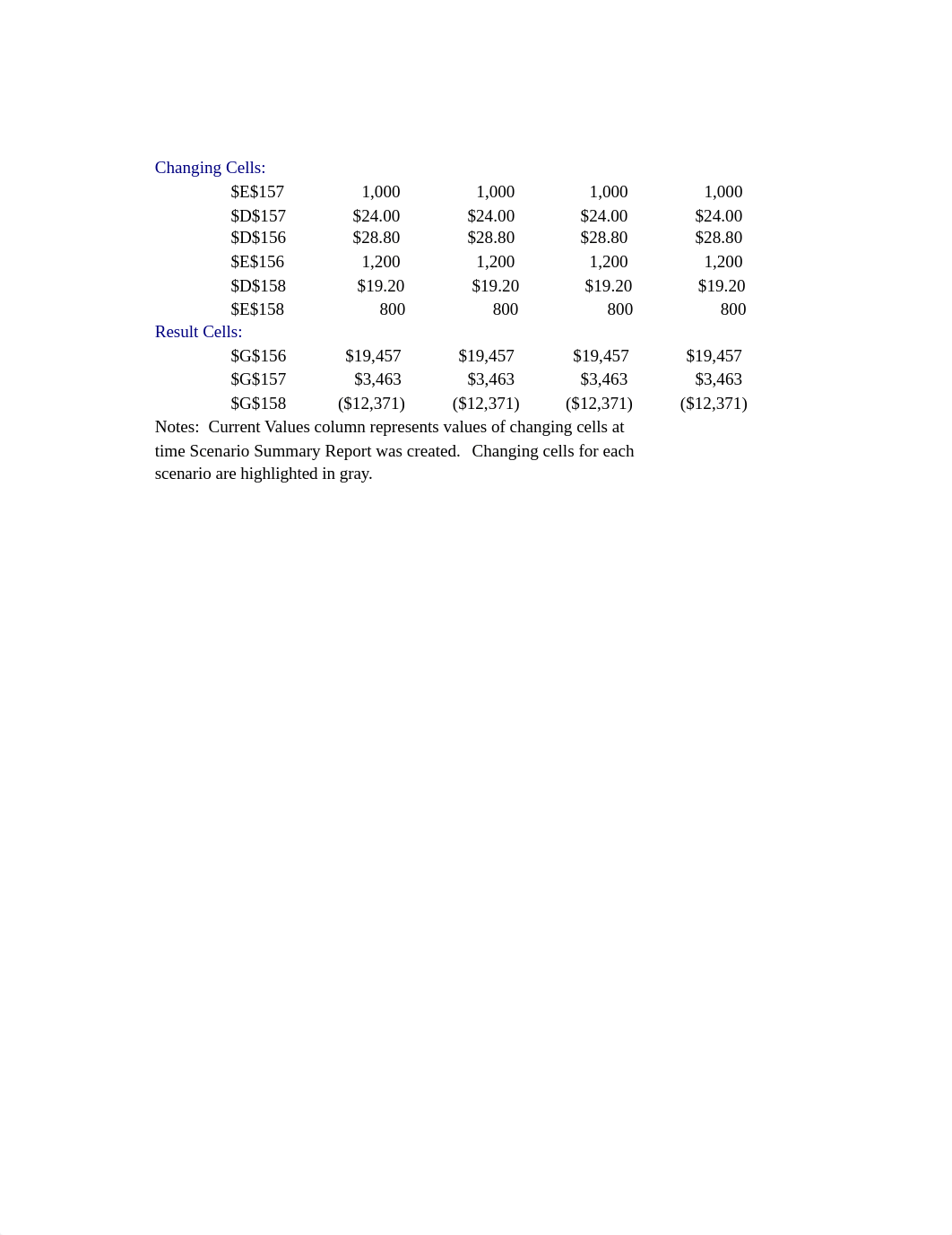 FIN 363 Excel Exercise II_Fall20_updated JHAMO.xlsx_ddq6cghdcvy_page1