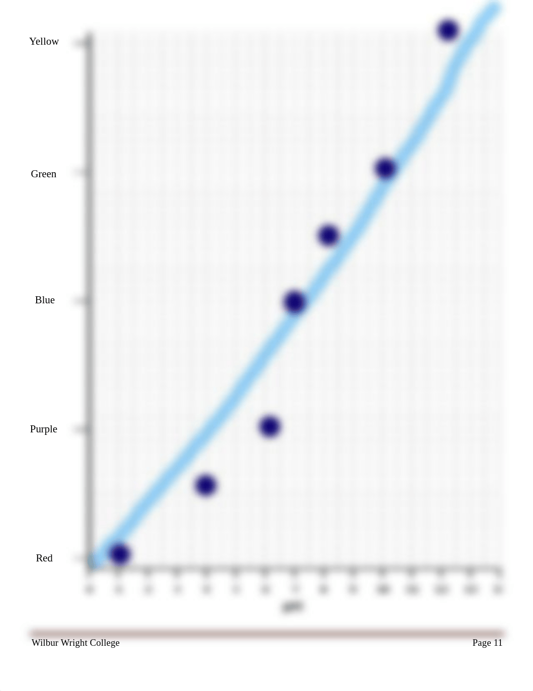 Lab 2 full 2.pdf_ddqike8iot8_page2