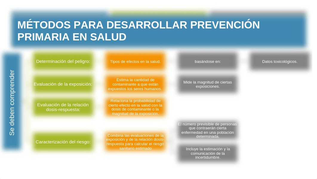 Tarea 5. Prevención primaria y evaluación de riesgos en salud MODIF (2).pptx_ddqk4nfe0pi_page2