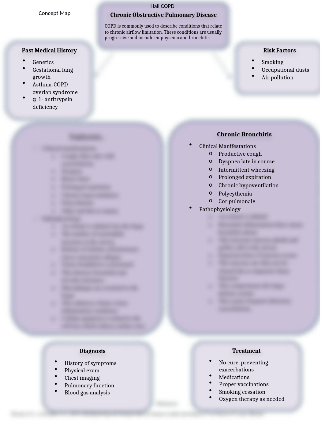 Hall_ COPD concept map.docx_ddqkdwnqbvt_page1