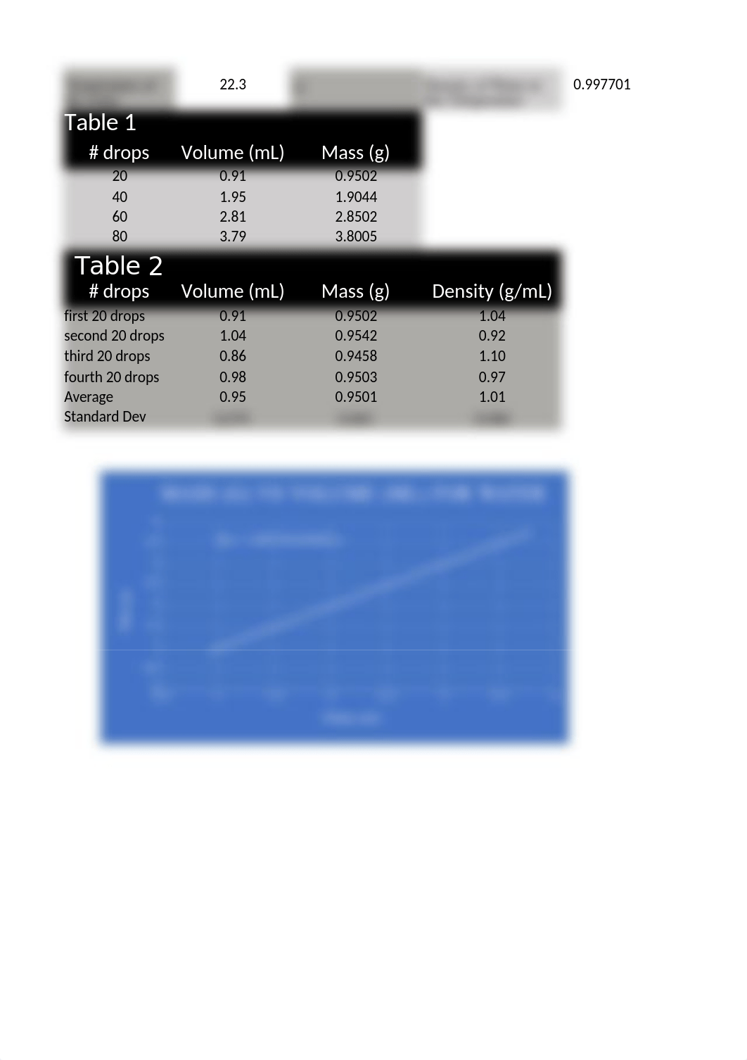 Excel Data Sheet Experiment 2 Density of Water.xlsx_ddqpxxzr3s5_page1