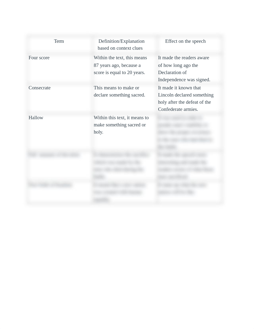 Module Seven Lesson Two Completion Assignment.docx_ddqqmk63e8l_page1