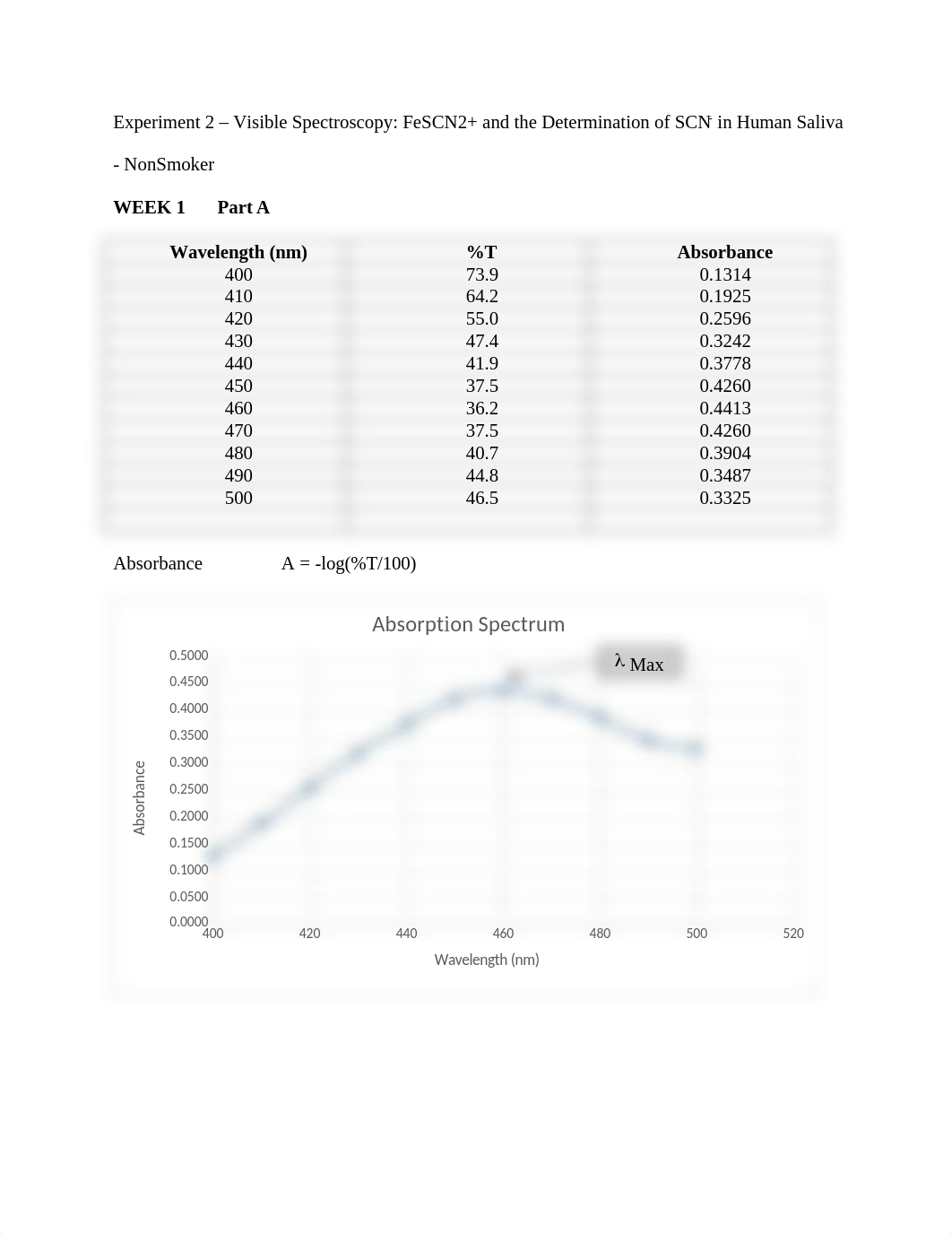 Experiment 2 lab write up.docx_ddr3h9nclgi_page3