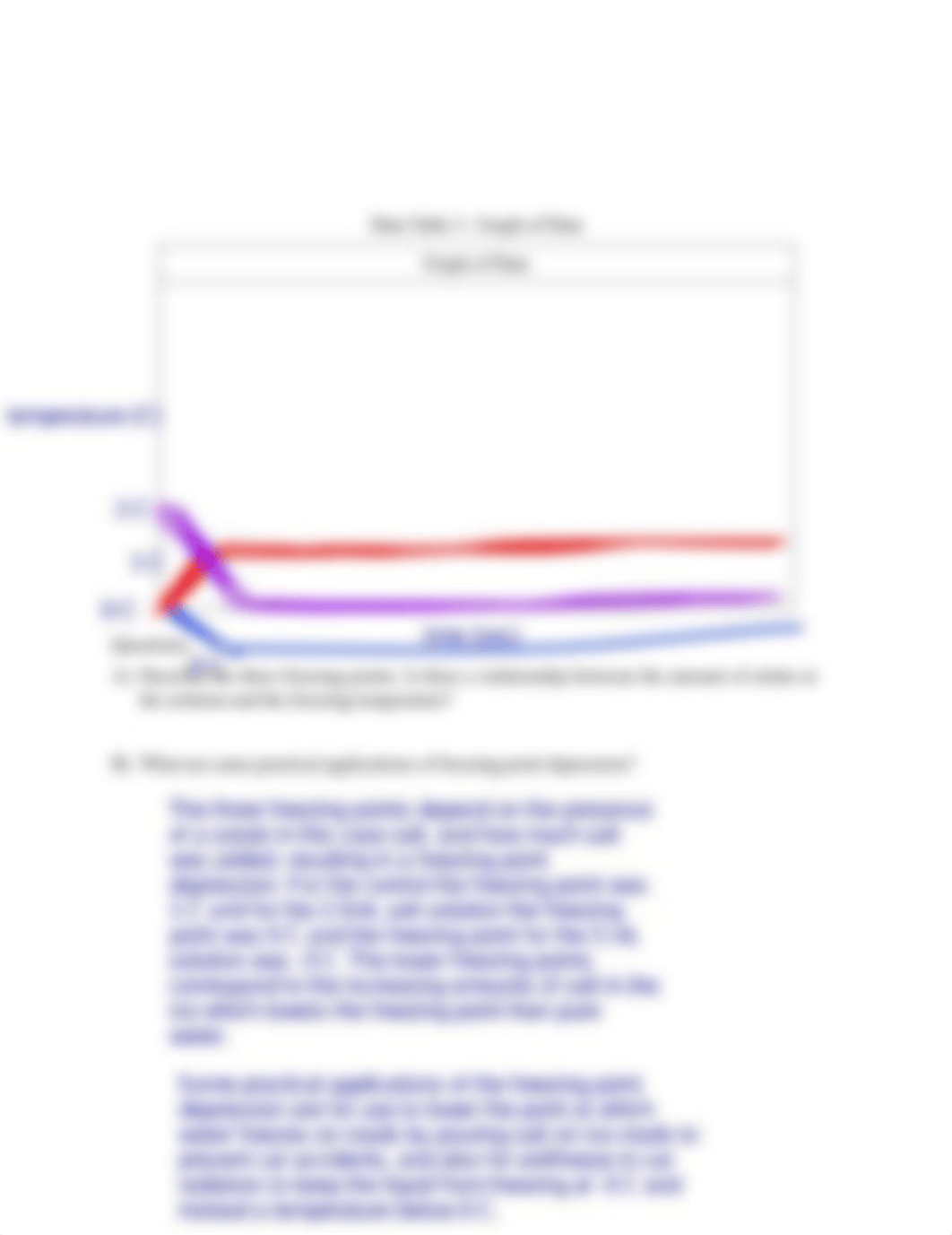 Colligative Properties and Molar Mass Determination_Report.pdf_ddr3yr1khhg_page3