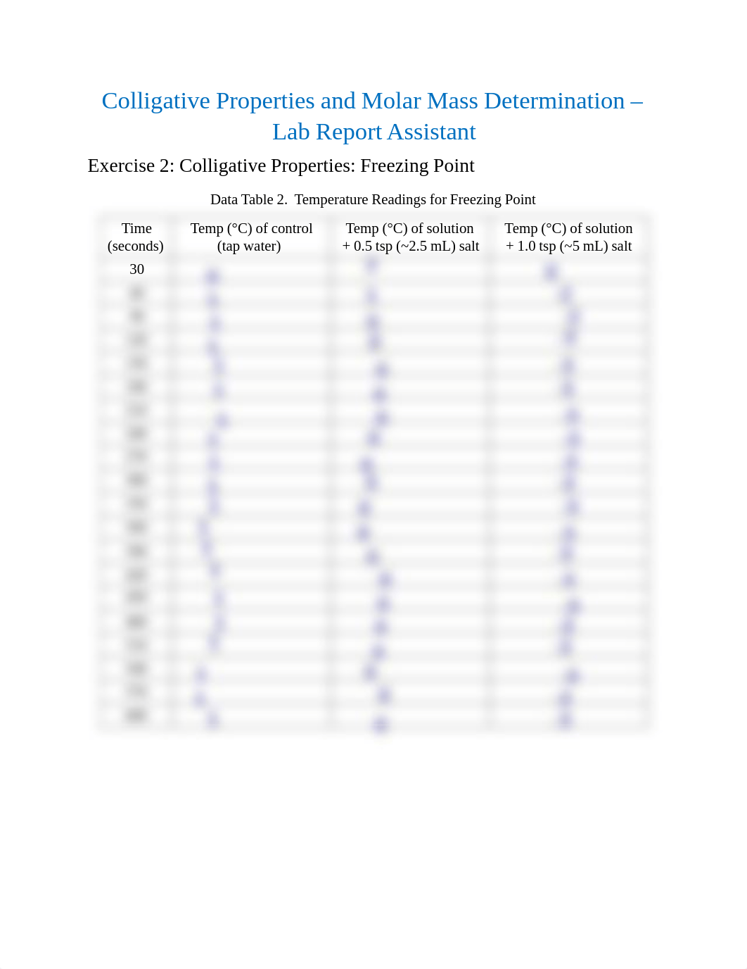 Colligative Properties and Molar Mass Determination_Report.pdf_ddr3yr1khhg_page2