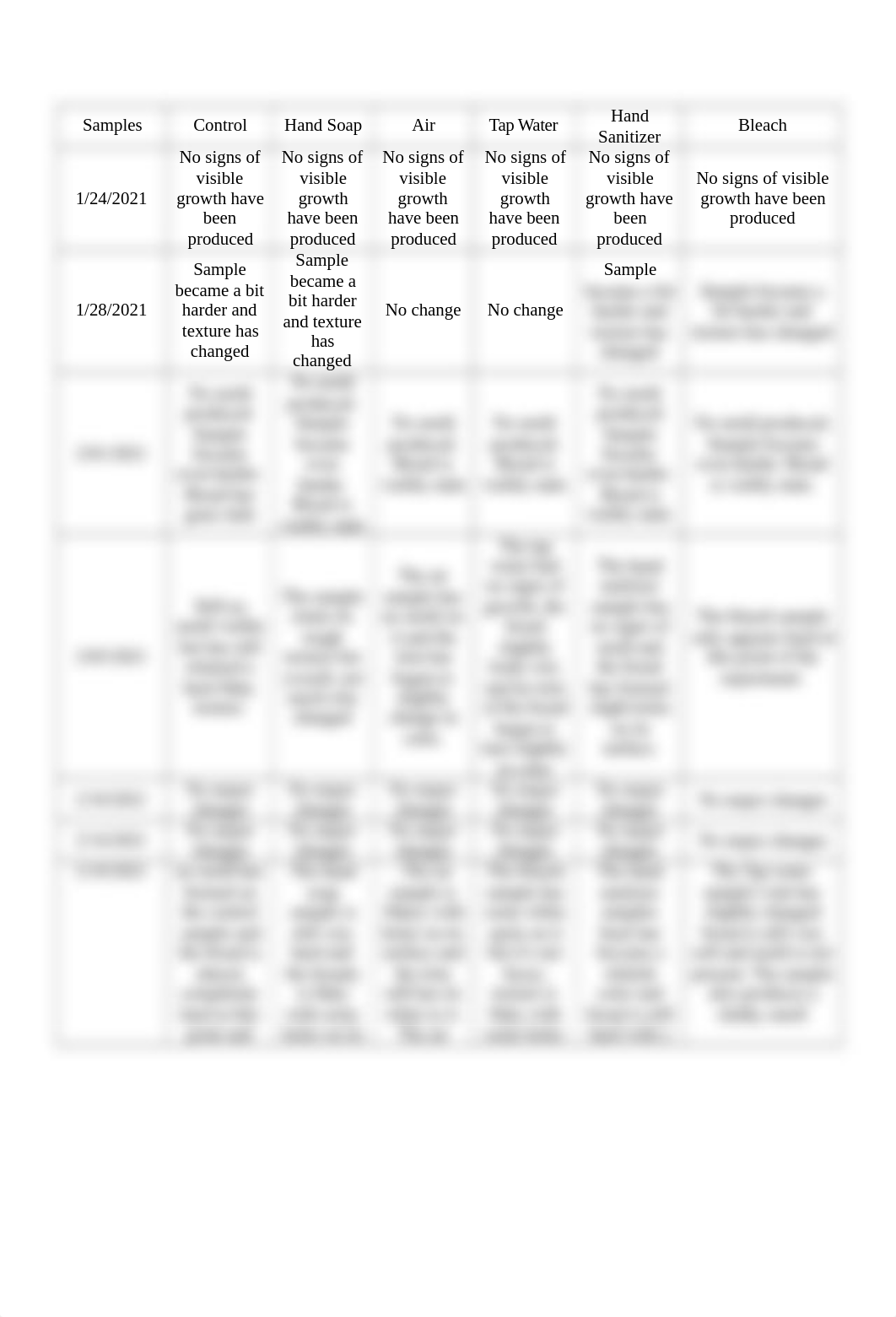 Hand Washing Lab .docx_ddr57p1k4it_page4