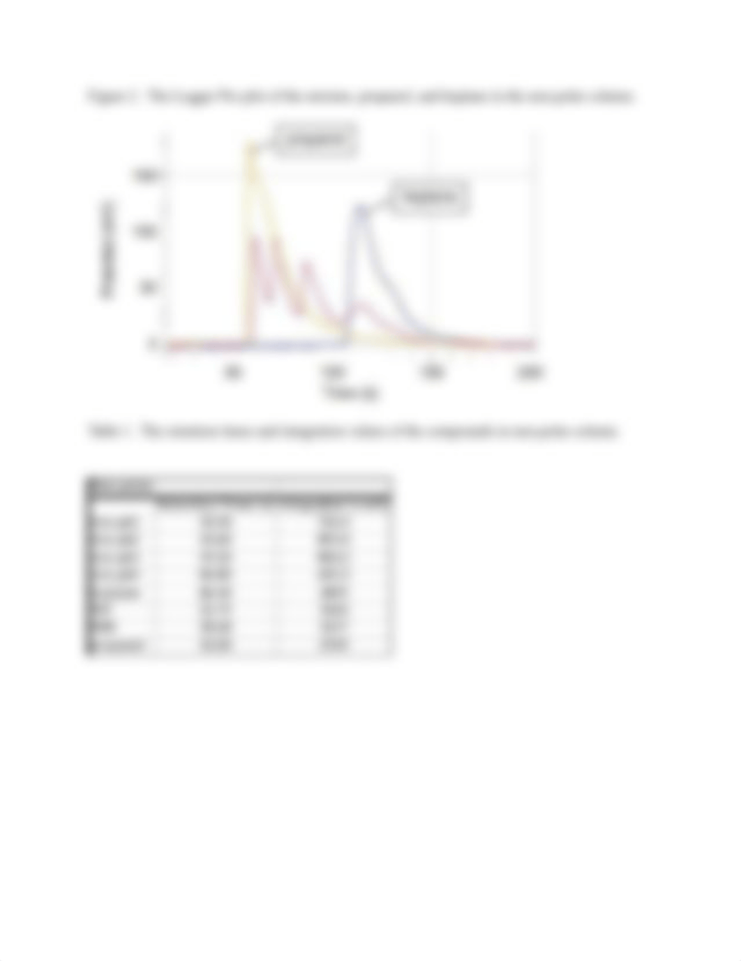 Lab Report: Gas Chromatography_ddr8eda0a0m_page2