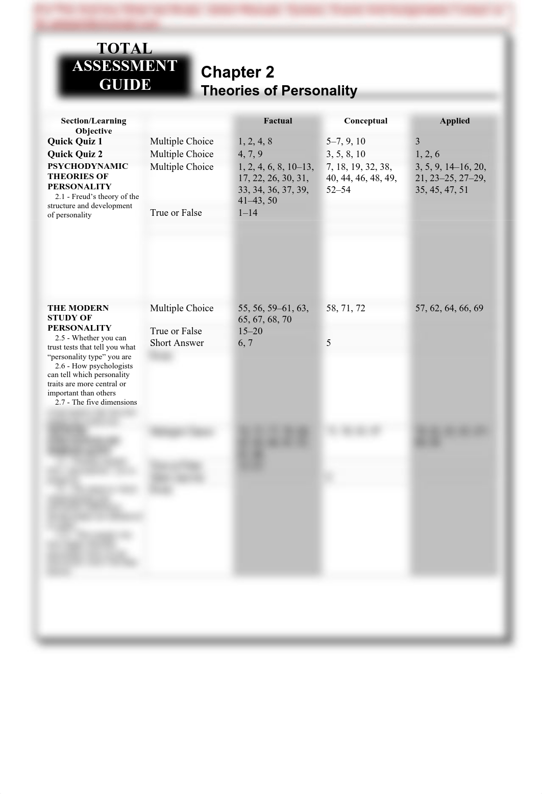 Test Bank for Invitation to Psychology 5th Edition by Wade02_ddrarih3hql_page1