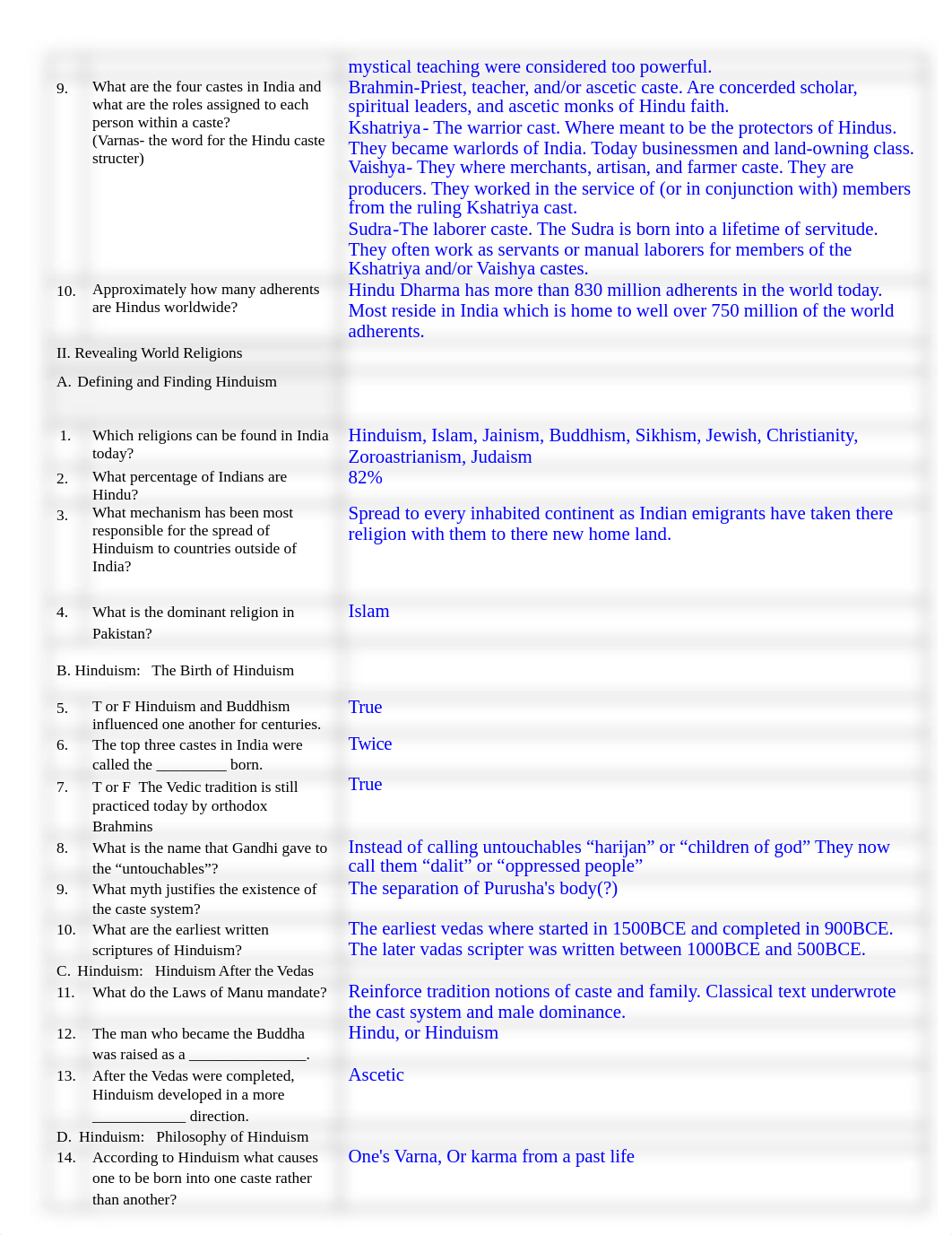 WR Study Guide 2a.doc_ddrclj672bp_page2